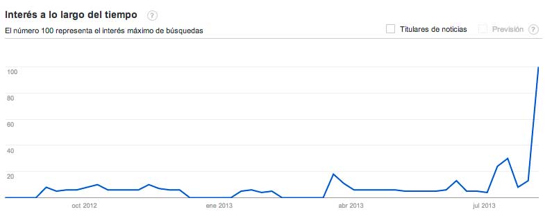 Scepovic-google-búsquedas
