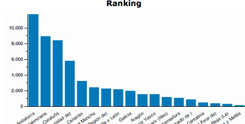 ranking-españa-venta-viviendas